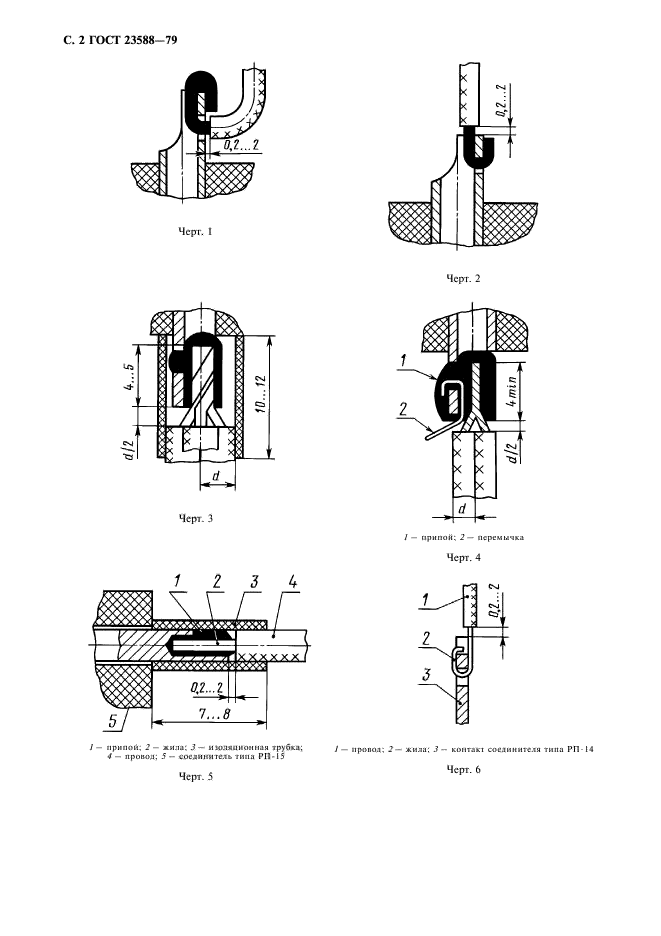 ГОСТ 23588-79