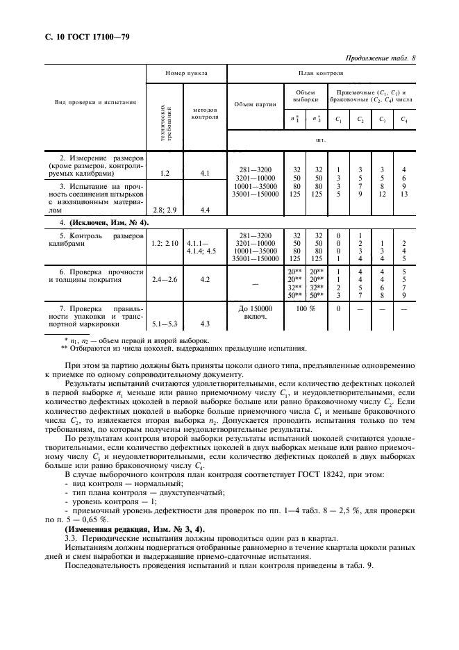 ГОСТ 17100-79