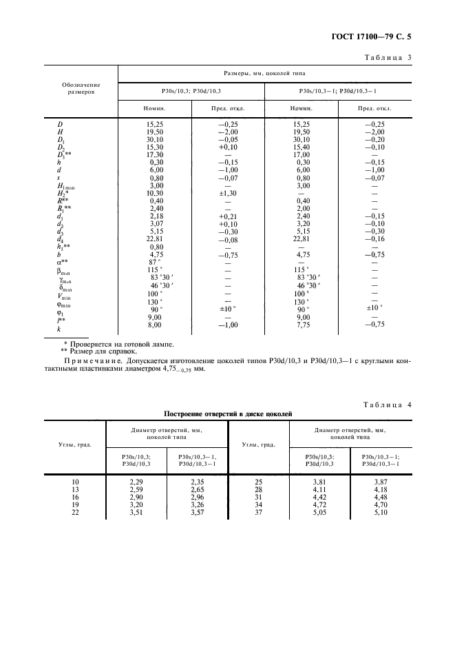 ГОСТ 17100-79