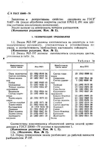 ГОСТ 23640-79