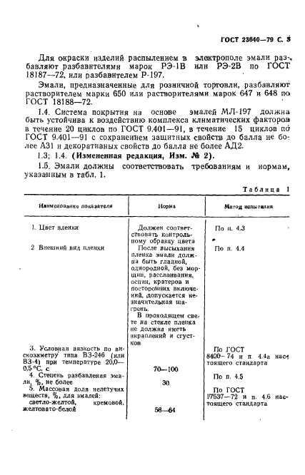 ГОСТ 23640-79