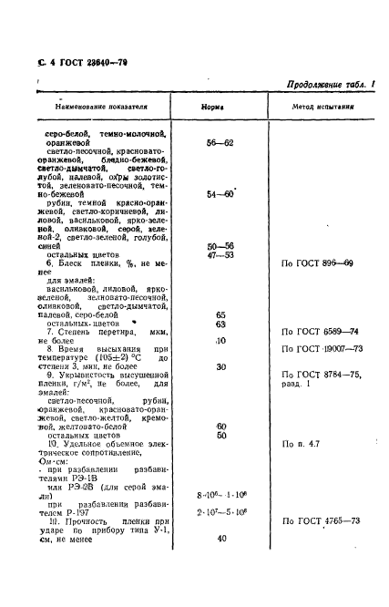 ГОСТ 23640-79