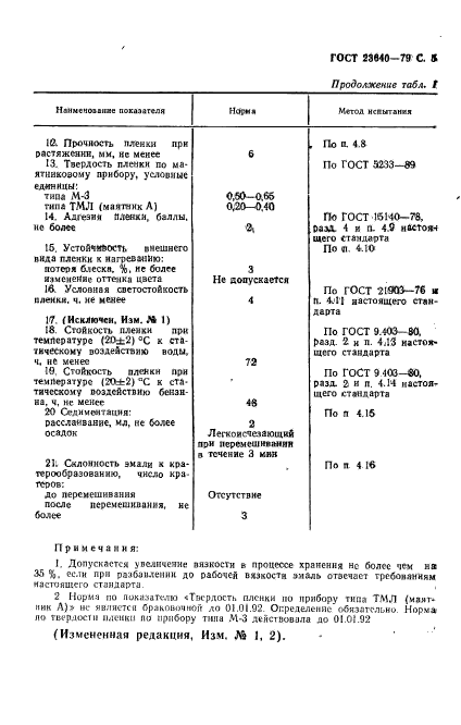 ГОСТ 23640-79