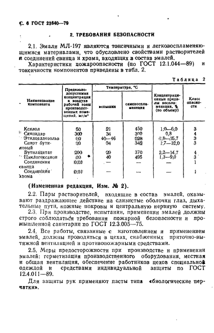 ГОСТ 23640-79