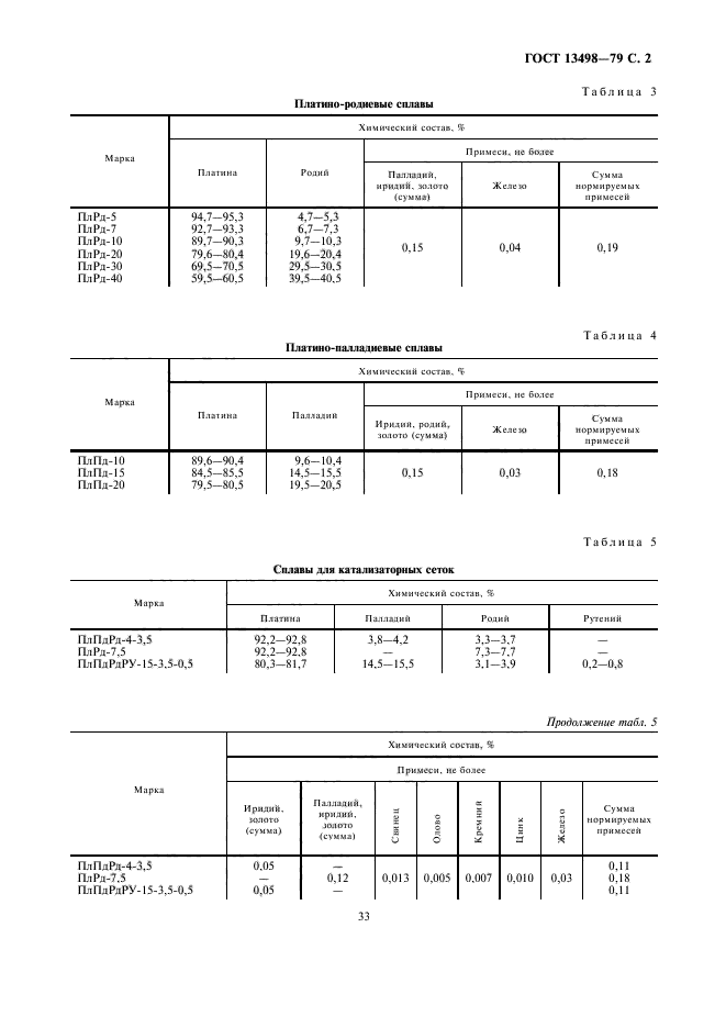 ГОСТ 13498-79