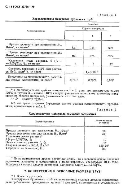 ГОСТ 23786-79