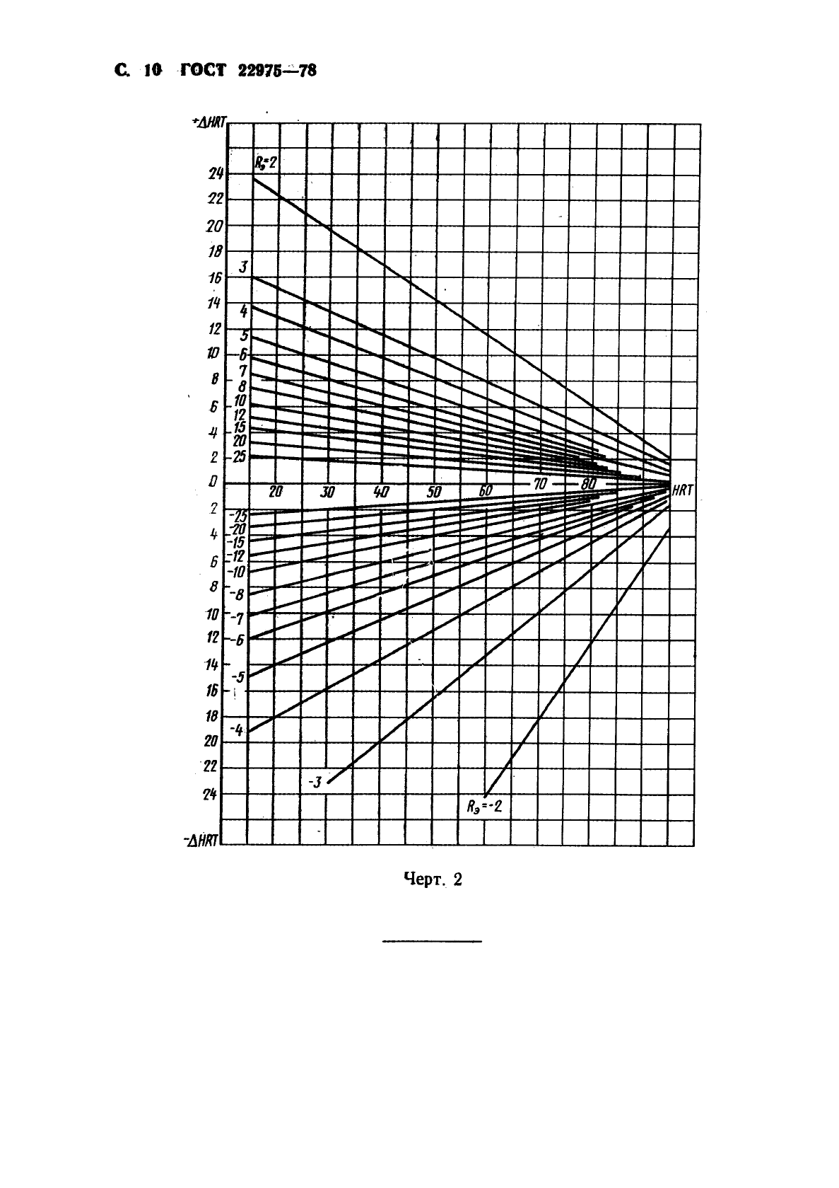 ГОСТ 22975-78