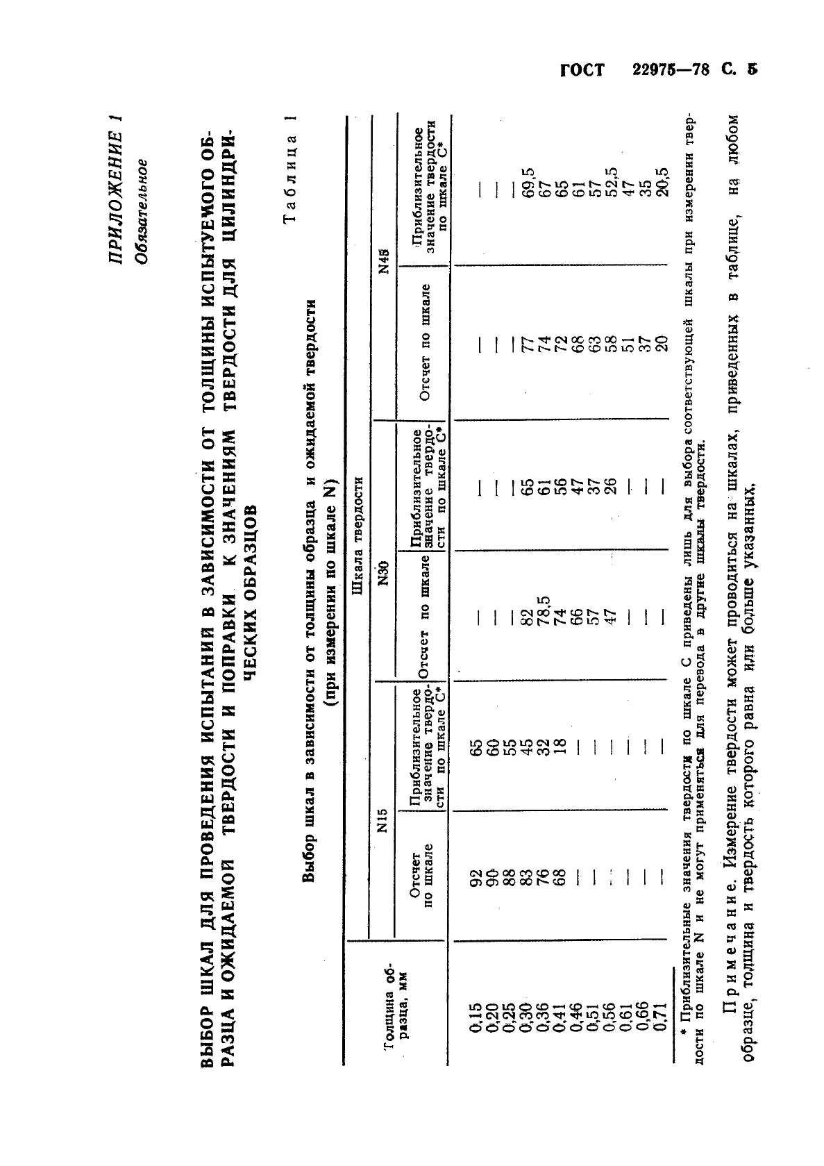 ГОСТ 22975-78