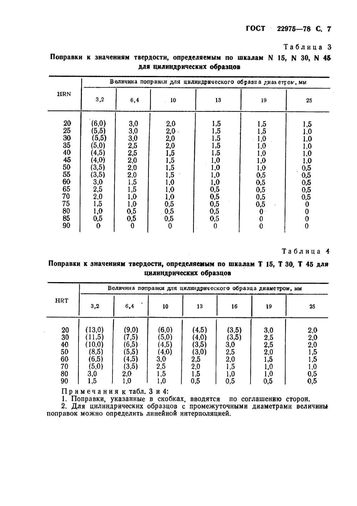 ГОСТ 22975-78