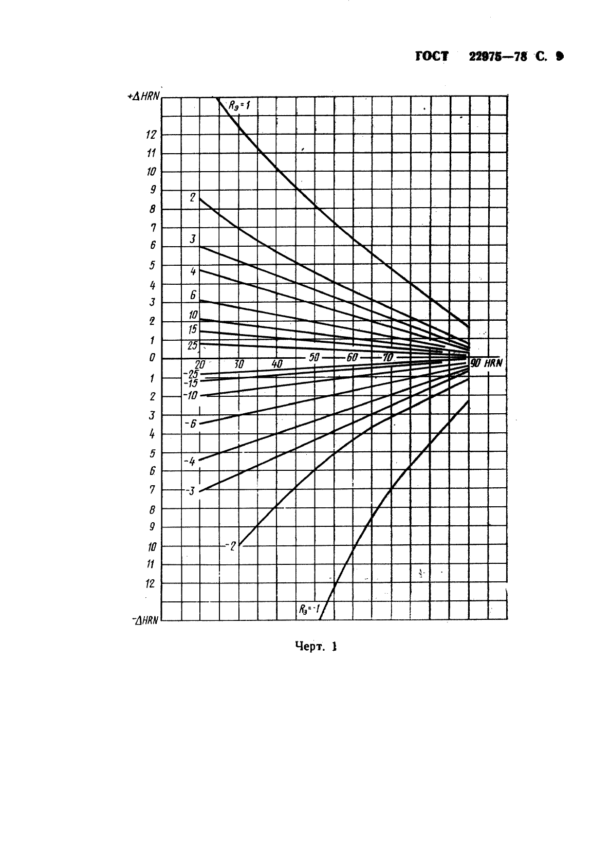 ГОСТ 22975-78