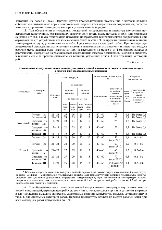 ГОСТ 12.1.005-88