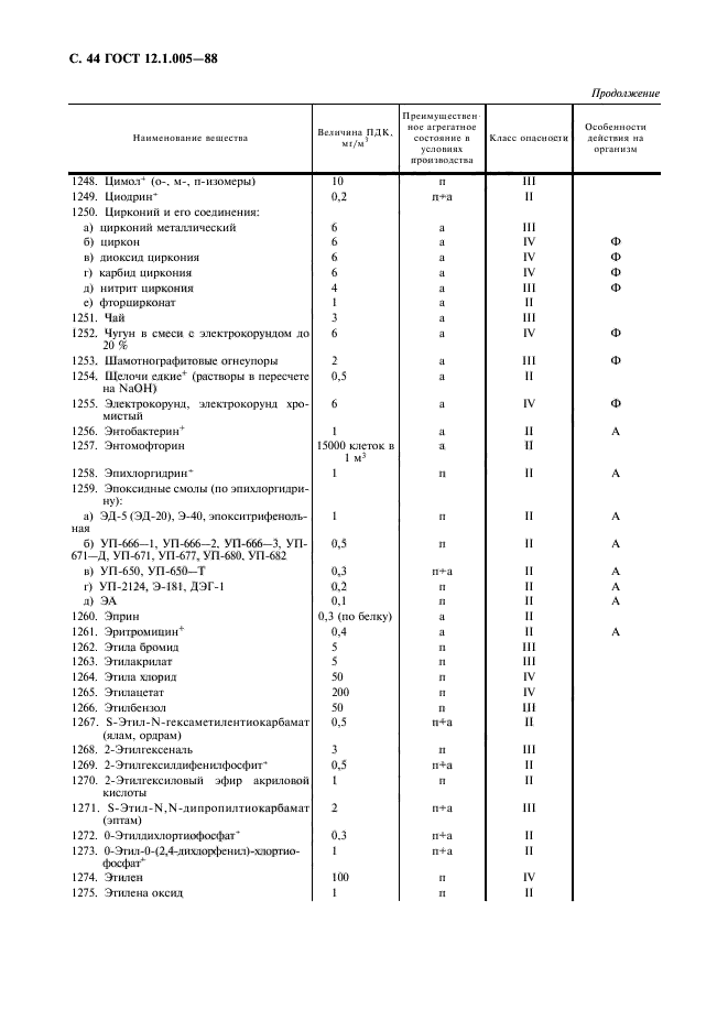 ГОСТ 12.1.005-88