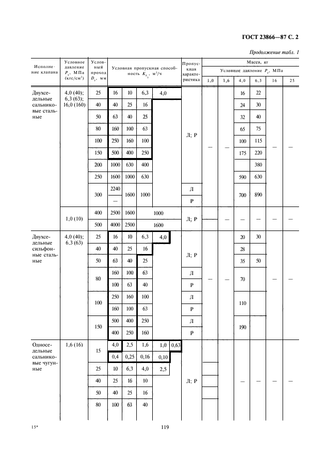 ГОСТ 23866-87