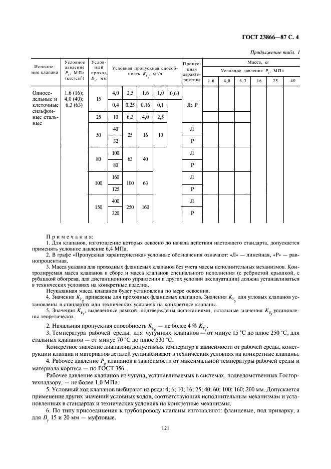 ГОСТ 23866-87