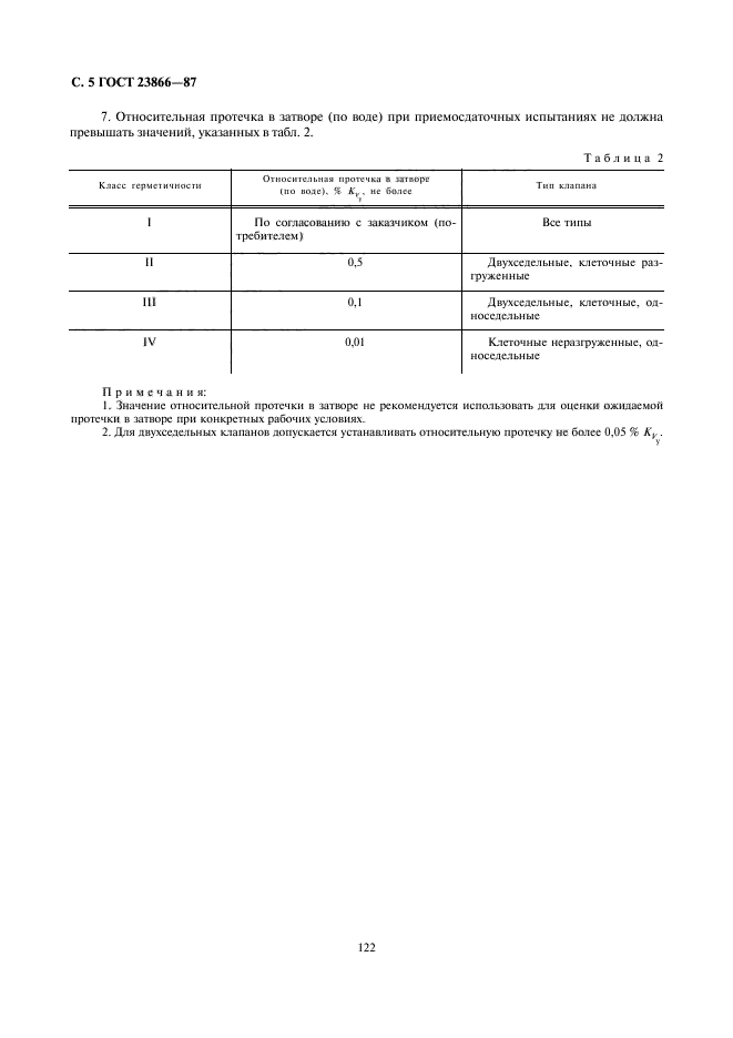 ГОСТ 23866-87