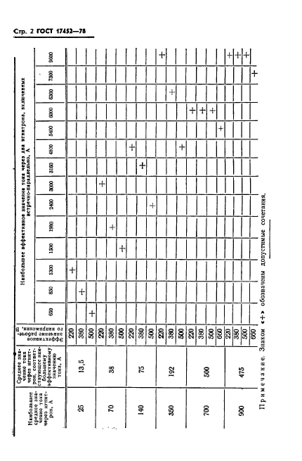 ГОСТ 17452-78