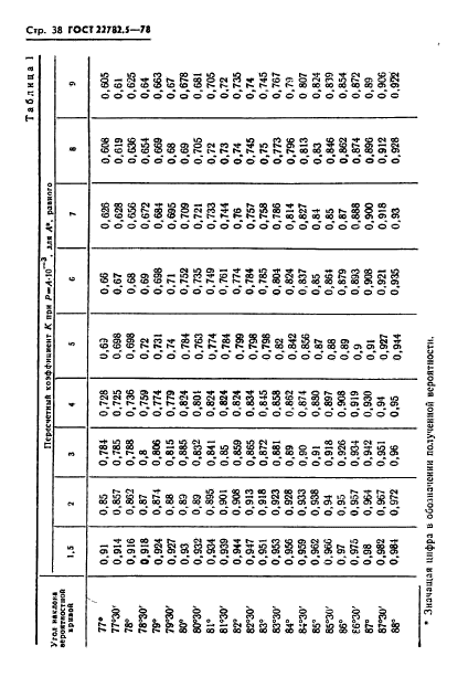 ГОСТ 22782.5-78