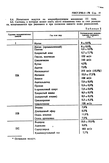 ГОСТ 22782.5-78