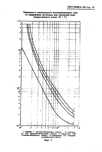 ГОСТ 22782.5-78