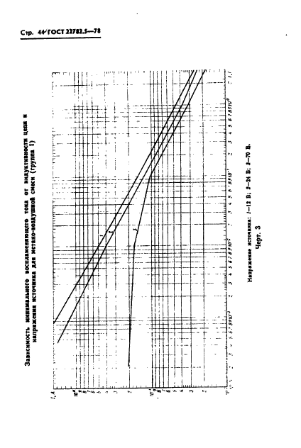 ГОСТ 22782.5-78