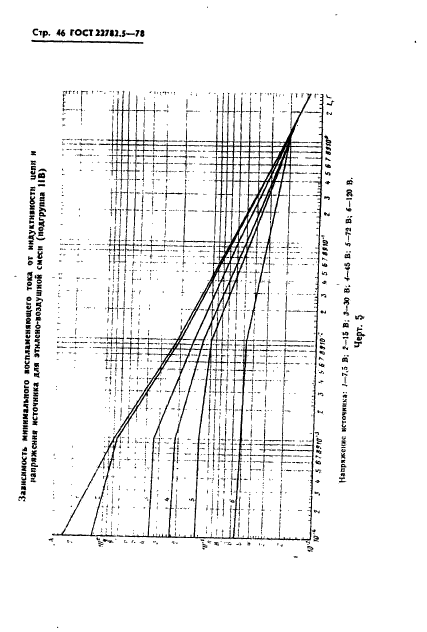 ГОСТ 22782.5-78