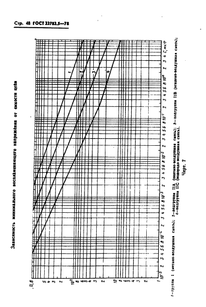 ГОСТ 22782.5-78