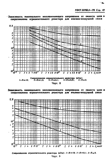 ГОСТ 22782.5-78