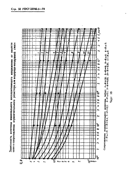 ГОСТ 22782.5-78