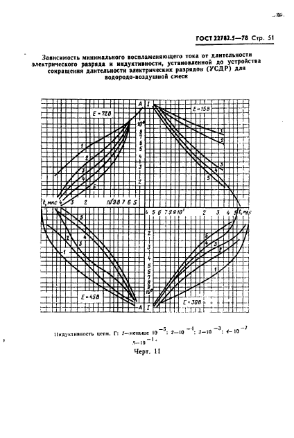 ГОСТ 22782.5-78