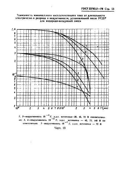 ГОСТ 22782.5-78