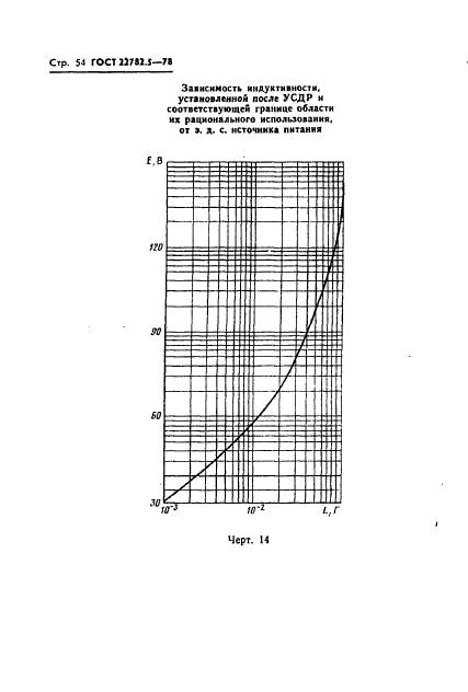 ГОСТ 22782.5-78