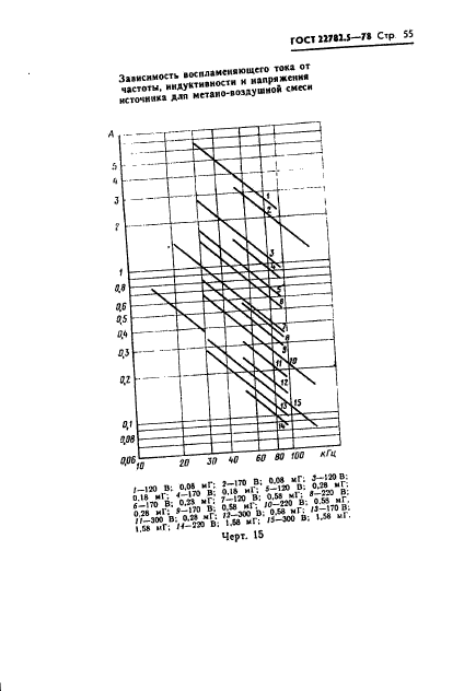 ГОСТ 22782.5-78