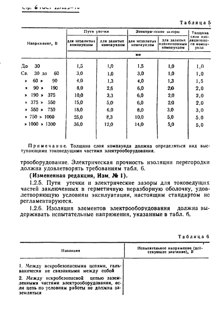 ГОСТ 22782.5-78