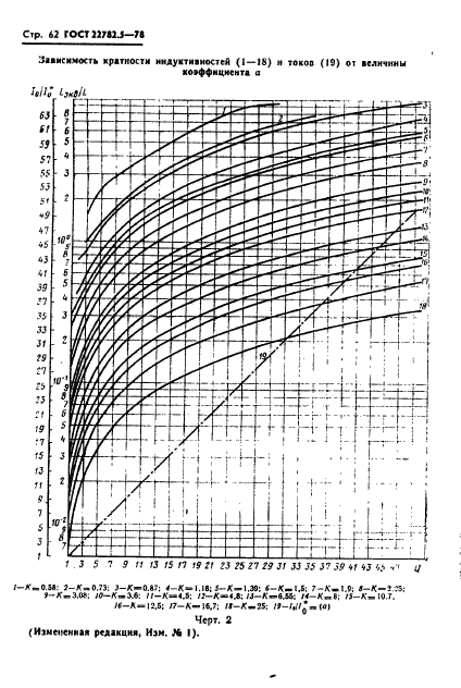 ГОСТ 22782.5-78