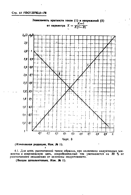 ГОСТ 22782.5-78