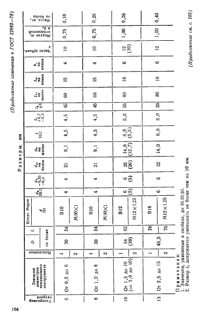 ГОСТ 22993-78