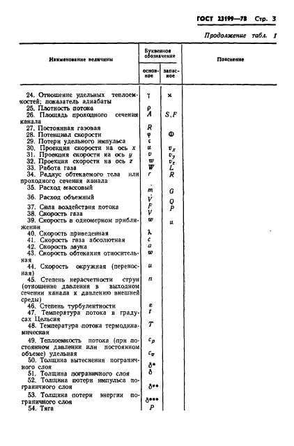 ГОСТ 23199-78