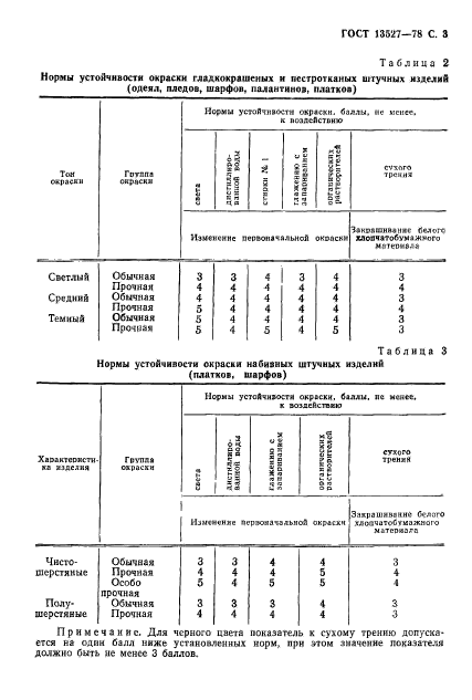 ГОСТ 13527-78