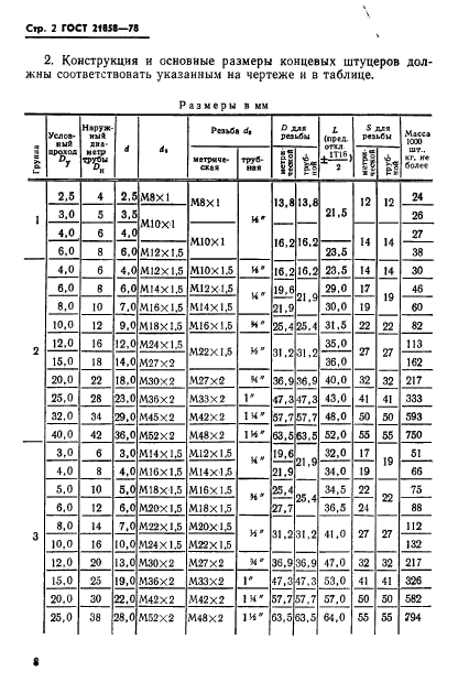 ГОСТ 21858-78