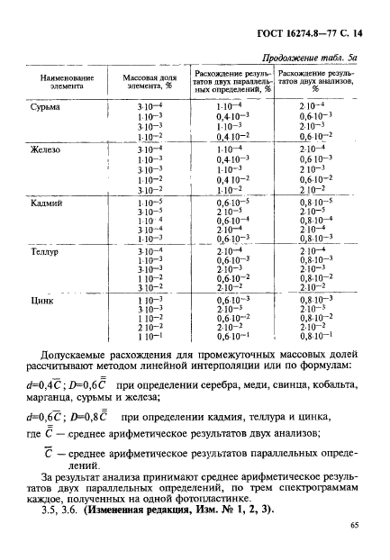 ГОСТ 16274.8-77