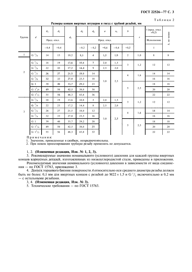ГОСТ 22526-77