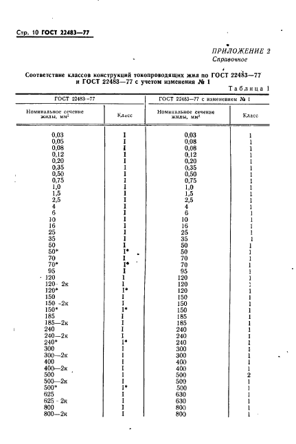 ГОСТ 22483-77