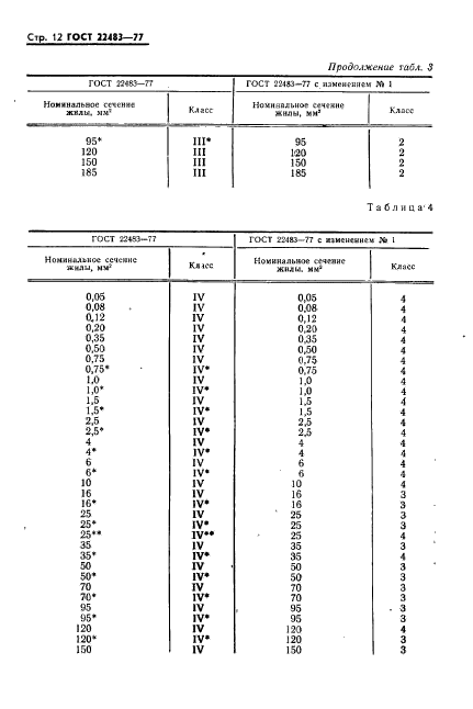 ГОСТ 22483-77