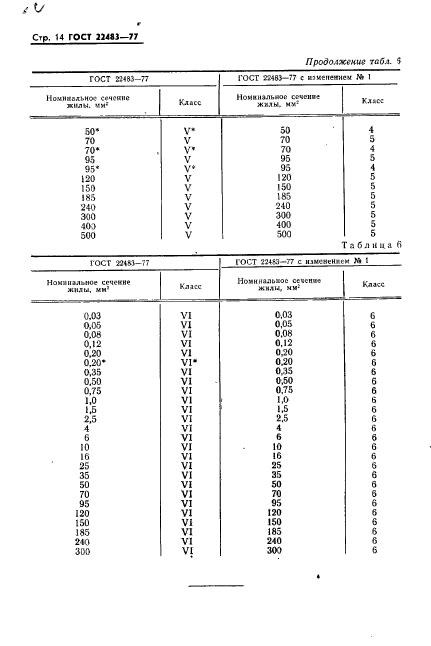 ГОСТ 22483-77