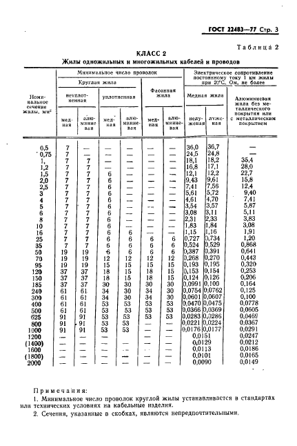 ГОСТ 22483-77