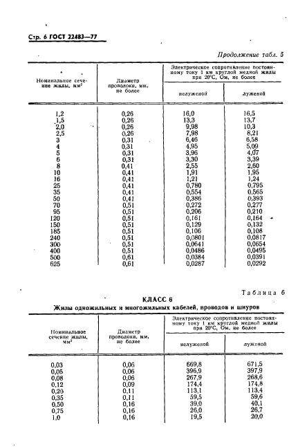 ГОСТ 22483-77