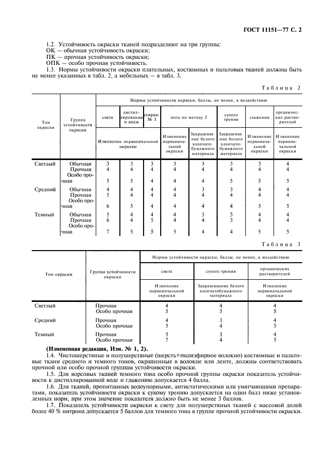 ГОСТ 11151-77