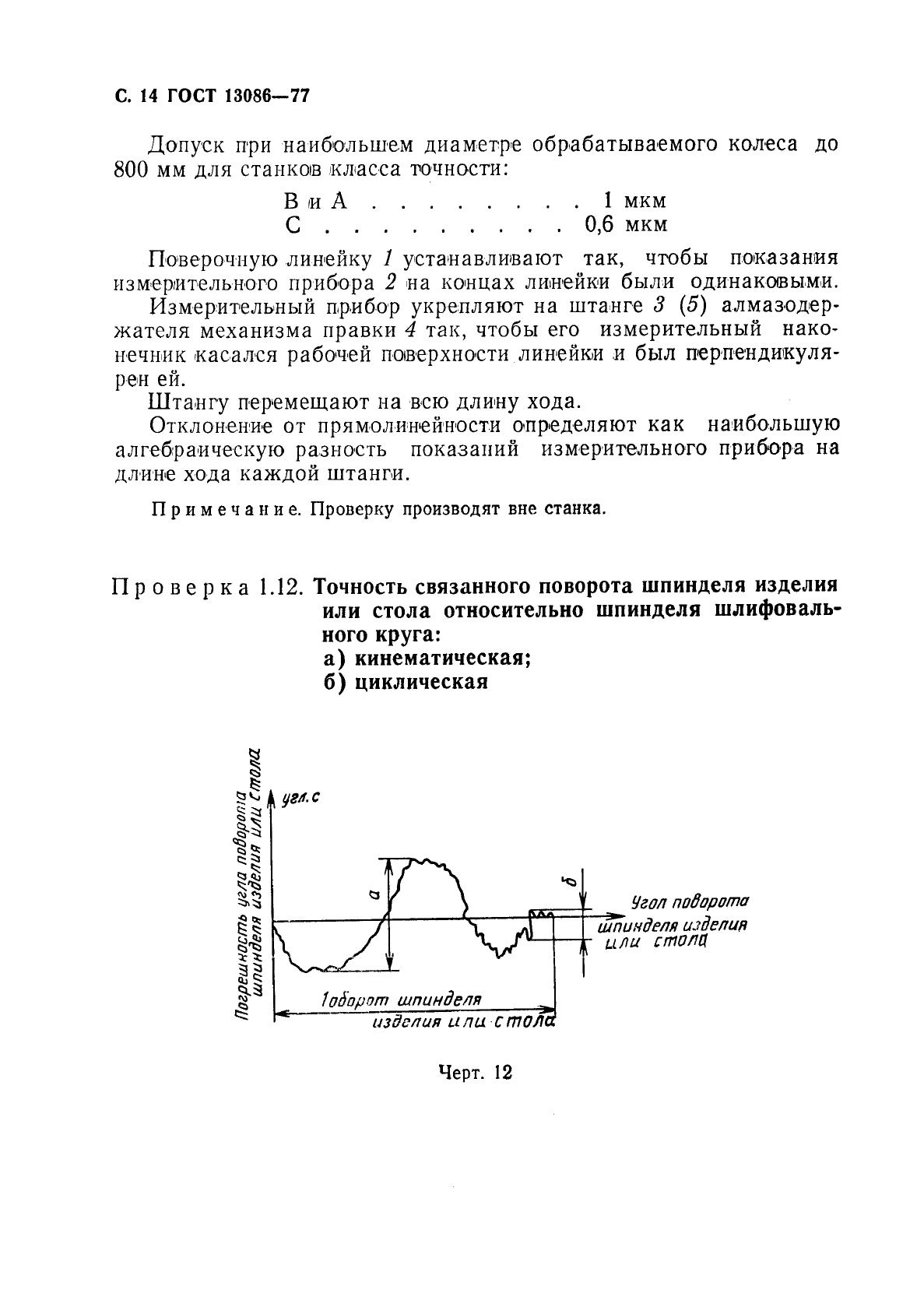 ГОСТ 13086-77