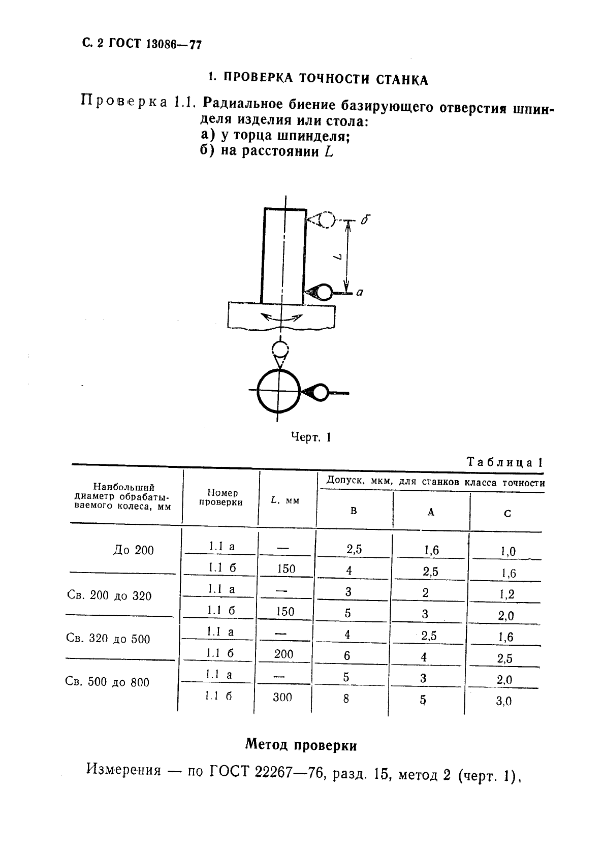 ГОСТ 13086-77