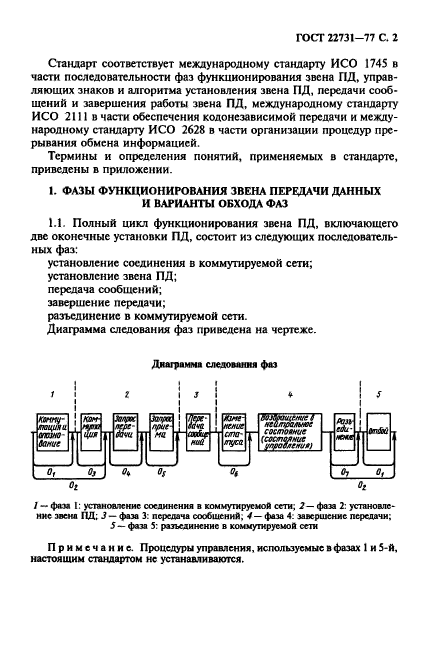 ГОСТ 22731-77